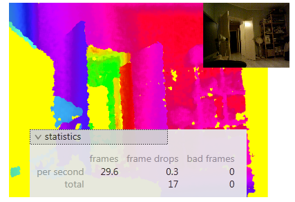 Good camera statistics