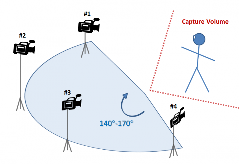 File:Scene geometry 4cam.png