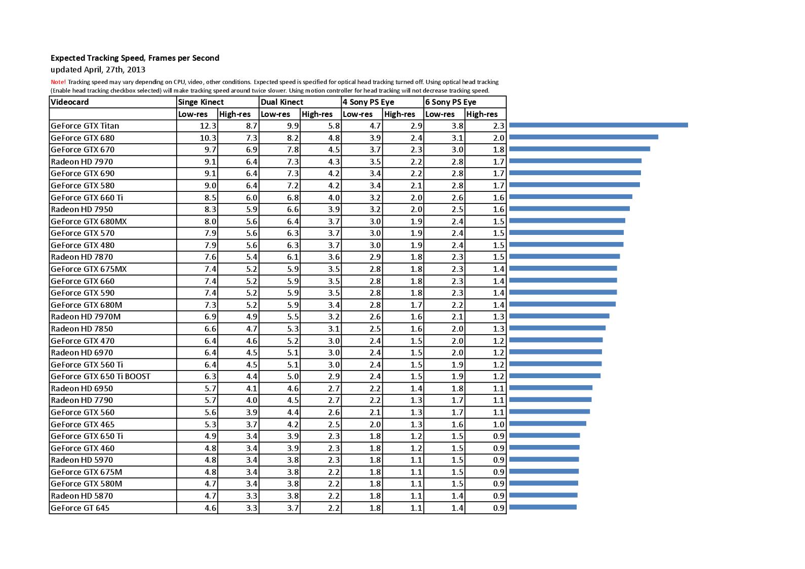 File:GPU speed.pdf